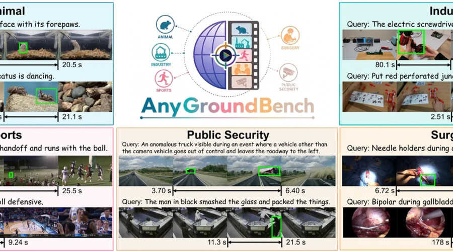 AnyGroundBench: A Specialized-Domain Benchmark for Video Grounding in Vision-Language Models