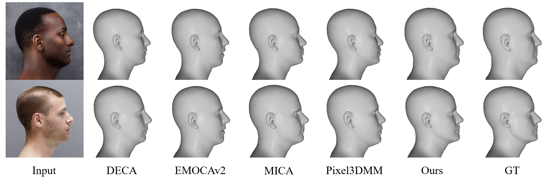 Qualitative reconstruction results on ProfileSynth.